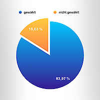 Bild zum Blogeintrag